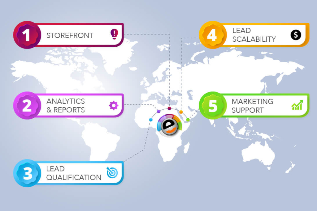 supplier registration benefits on zonline africa